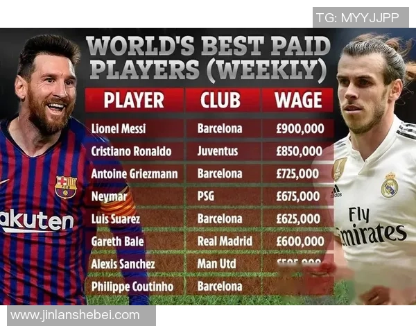 2025年世界足球球星周薪排名揭秘 谁才是足坛收入最高的巨星
